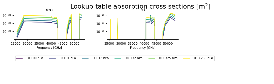 ../_images/pyarts-plots-plot_arts_lookup-2.png